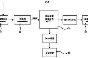 線路板有機廢水處理系統(tǒng)