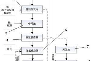 酸洗廢水高效脫氮處理系統(tǒng)