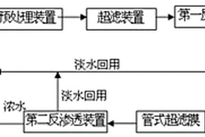 銅氨絡(luò)合電鍍廢水處理系統(tǒng)