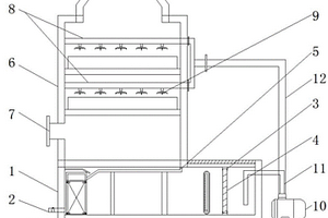 可用于廢水多次使用功能的噴淋洗滌塔
