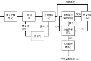 高氨氮高鹽廢水治理及資源回收的裝置及治理方法