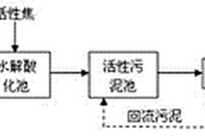 利用活性焦處理印染廢水的系統(tǒng)及其工藝