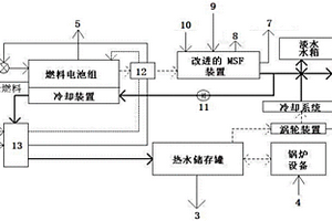 支持燃料電池廢水回收和海水淡化的水熱電聯(lián)產(chǎn)系統(tǒng)