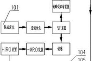 脫硫廢水資源化零排放方法