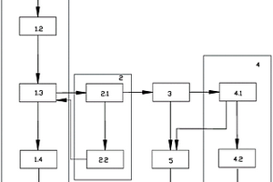 含有機(jī)物的高鹽廢水的分鹽結(jié)晶系統(tǒng)