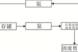 油氣田廢水平臺(tái)化處理系統(tǒng)