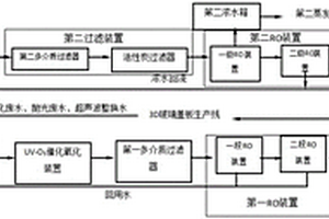 3D玻璃蓋板生產(chǎn)廢水零排放的處理設(shè)備