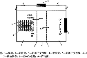 生物電化學(xué)有效處理含鉻苯酚廢水并產(chǎn)電的方法