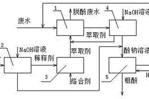 用于煤中低溫干餾廢水萃取脫酚的資源化處理系統(tǒng)