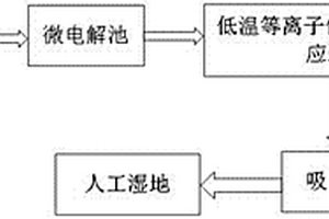 難降解有機(jī)污染物廢水處理系統(tǒng)