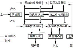 一效四體MVR混鹽廢水分離裝置