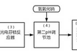 基于光電芬頓-MBR的高鹽高濃度有機廢水處理系統(tǒng)