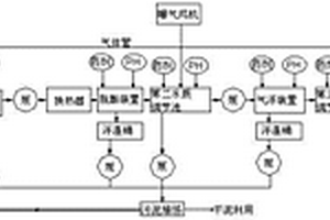 蘭碳廢水預(yù)處理系統(tǒng)