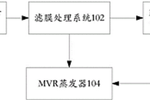 冶煉廢水回收處理系統(tǒng)