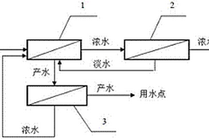 高效濃縮催化劑廢水中氯化鈉集成系統(tǒng)