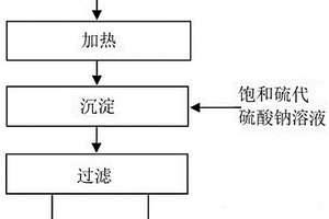 銅冶煉煙氣凈化系統(tǒng)酸性廢水中錸的富集方法