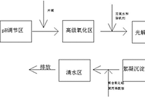 處理陶瓷顏料生產(chǎn)廢水的環(huán)保設(shè)備