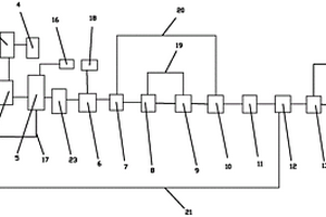 高濃度有機(jī)廢水處理系統(tǒng)