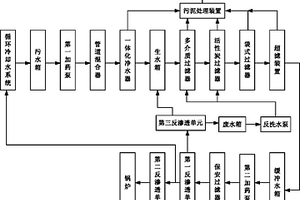 廢水零排放系統(tǒng)