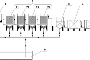 用于硫鐵礦廢水的深床離子反應處理系統(tǒng)