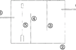 廢水處理增效調(diào)節(jié)池