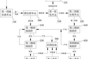 礦井廢水全量化處理系統(tǒng)以及處理方法