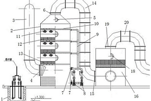 應(yīng)用于酚氰廢水處理的廢氣除臭系統(tǒng)及其工作方法