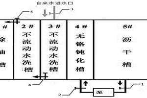 鋁合金噴涂預(yù)處理無鉻鈍化線廢水廢渣零排放配置