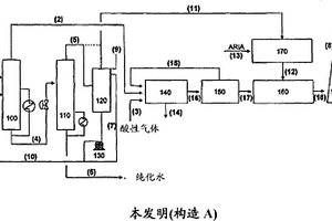 用于處理包含氨和硫化氫的精煉廠廢水和包含硫化氫的精煉廠排出酸性氣體的整合方法