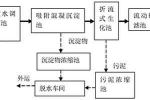 含重金屬離子電鍍廢水處理裝置