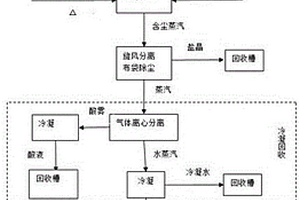 高濃度金屬離子含酸廢水回收金屬鹽產(chǎn)品的方法