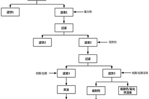 堿性高鹽高氟廢水回收氟資源與鈉資源的方法