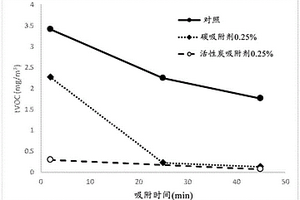 用于市政廢水處理的吸收劑