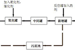 處理有機硅廢水的設(shè)備和方法