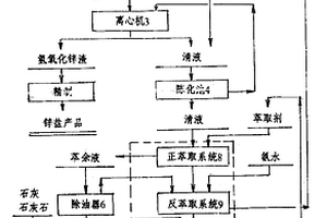 干電池廠含氨的鋅廢水處理方法