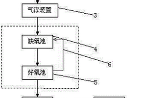 印染行業(yè)廢水處理系統(tǒng)