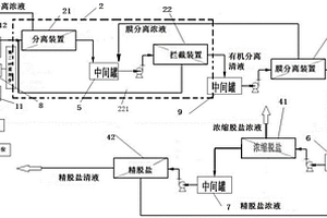 高鹽蛋白廢水處理系統(tǒng)