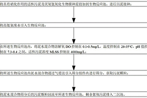 高氨氮廢水厭氧氨氧化顆粒污泥快速培養(yǎng)方法及裝置