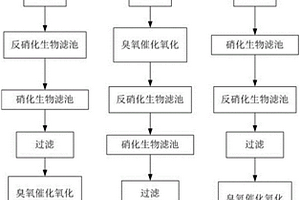 鋼鐵聯合企業(yè)綜合廢水處理裝置及工藝