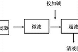 堿減量廢水的膜法處理工藝