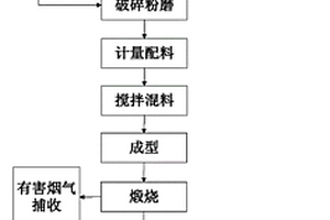 利用銅、鉛鋅冶煉廢水污泥制備的硫鋁酸鹽水泥及其制備方法