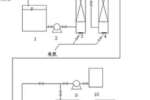 臭氧催化耦合生物硝化處理丙烯腈廢水的方法