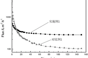 切削液廢水的零排放處理工藝