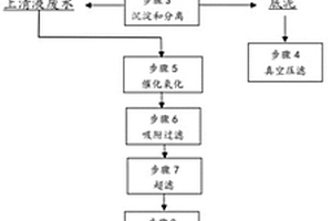 高鹽廢水膜濃縮處理的方法