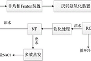 有機廢水的處理回用方法和設備