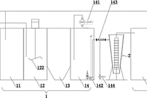 基于UV?Fenton法的高濃度難降解有機(jī)廢水處理系統(tǒng)