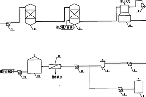 廢水回收處理工藝