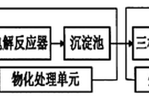 焦化廢水處理工藝方法