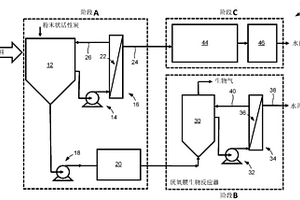 用于處理稀釋廢水的系統(tǒng)和方法