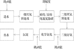 處理高濃度嗎啉廢水的方法